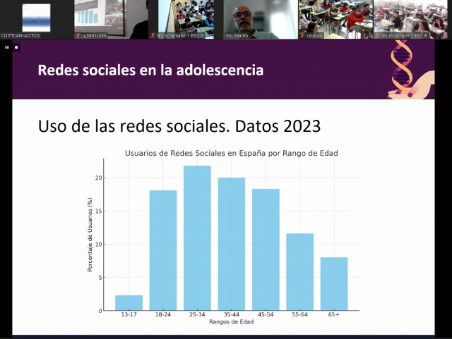 Redes sociales en la adolescencia. Online. 14-11-2023_1